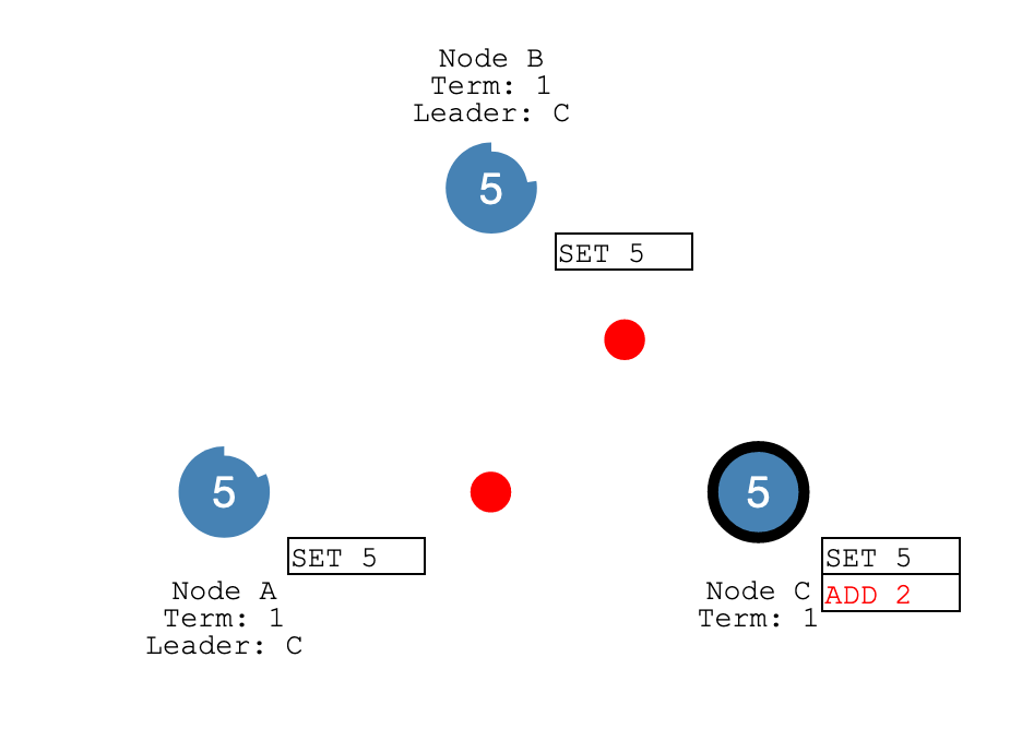 Raft, from an engineering perspective