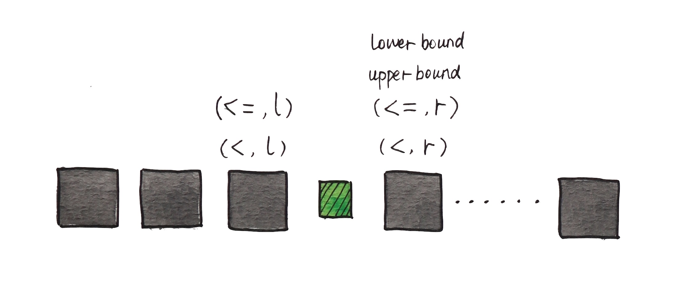 Two ways to implement binary search