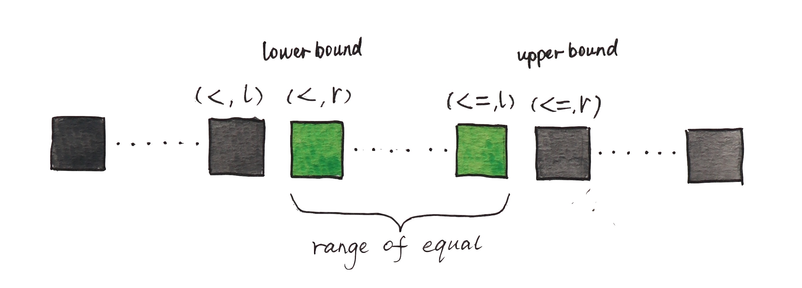 Two ways to implement binary search